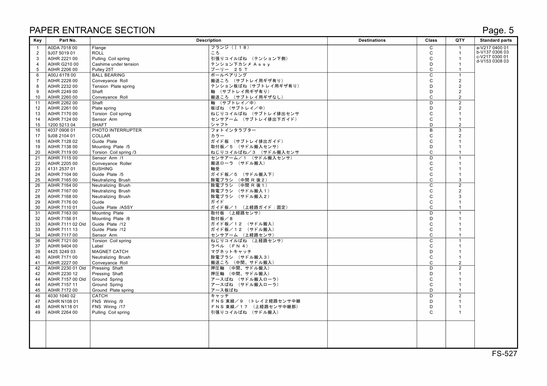 Konica-Minolta Options FS-527 A0HR Parts Manual-3